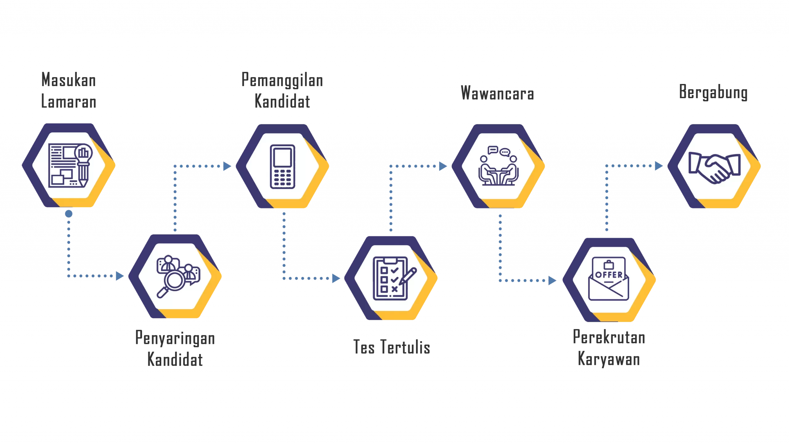 Proses Rekrut SMPL